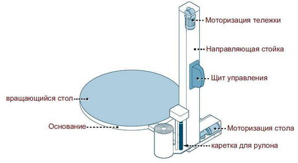 Вкратце о характеристиках